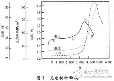 無人機(jī)快速充電設(shè)計方案解析