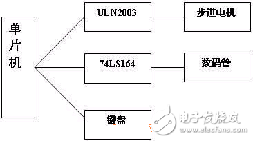 混合式步進電機應用電子電路設計圖