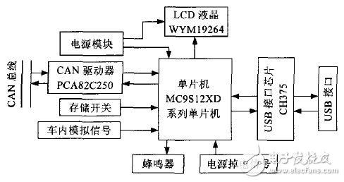 解讀CAN總線行車記錄儀系統電路 —電路圖天天讀（165）