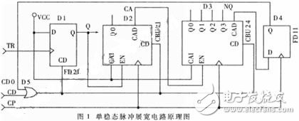 CPLD單穩(wěn)態(tài)電子電路設(shè)計(jì)詳解