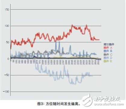 典型的傳感器融合軟件架構