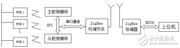 圖1 系統(tǒng)總體結(jié)構(gòu)圖