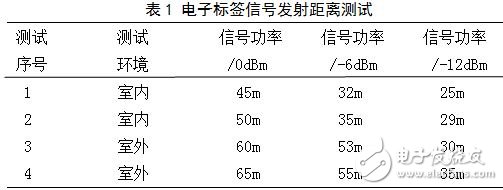 表1 電子標(biāo)簽信號(hào)發(fā)射距離測(cè)試