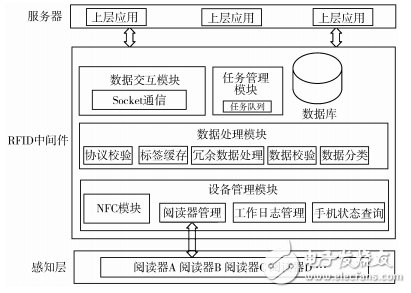 圖1 系統總體架構圖