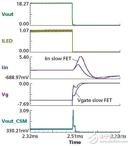 非隔離式升壓拓撲的LED驅(qū)動器電路