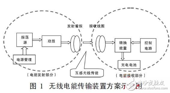 無線充電器電路設計與BOM全攻略