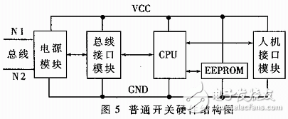 普通開關硬件結構圖