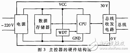 主控器的硬件結構圖