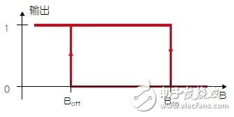 霍爾效應傳感器設計的技巧