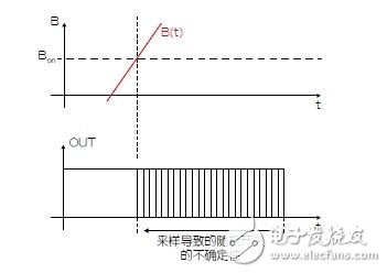 霍爾效應傳感器設計的技巧