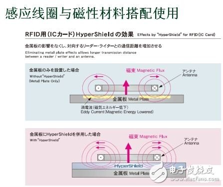 無線充電系統設計方案深度剖析