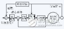 無位置傳感器的直流無刷電機控制系統設計與實現