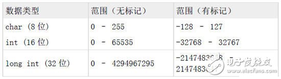 微型混合動力汽車鉛酸電池能效管理