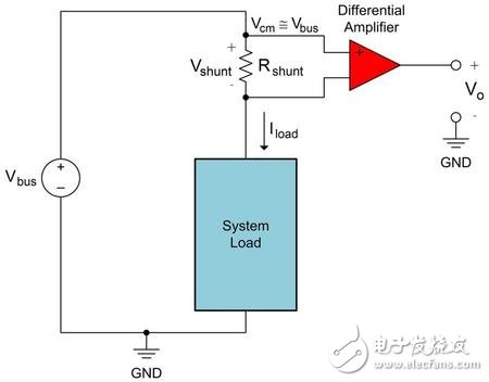 多種電流檢測放大器應用電路設計詳解