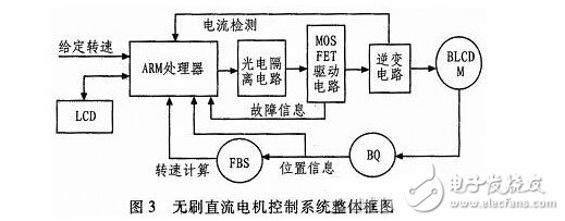 基于ARM的全數字雙閉環無刷直流電動機控制系統設計