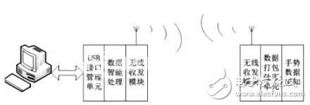 圖1 系統原理框圖