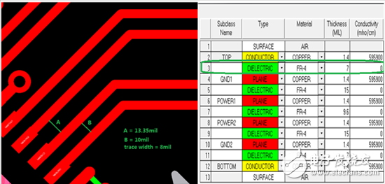  小間距QFN封裝PCB設(shè)計串?dāng)_抑制分析