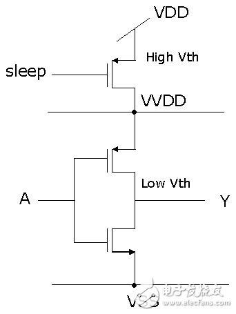 電源門控電路