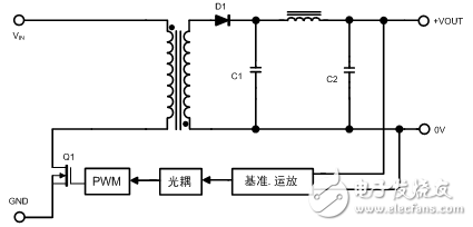 開關(guān)電源噪聲的產(chǎn)生與抑制