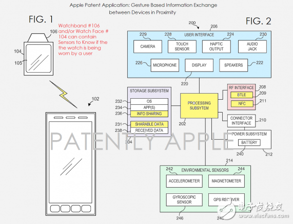蘋果新專利：用身體接觸實現(xiàn)信息共享