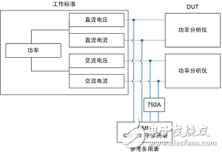 PA功率分析儀校準(zhǔn)體系