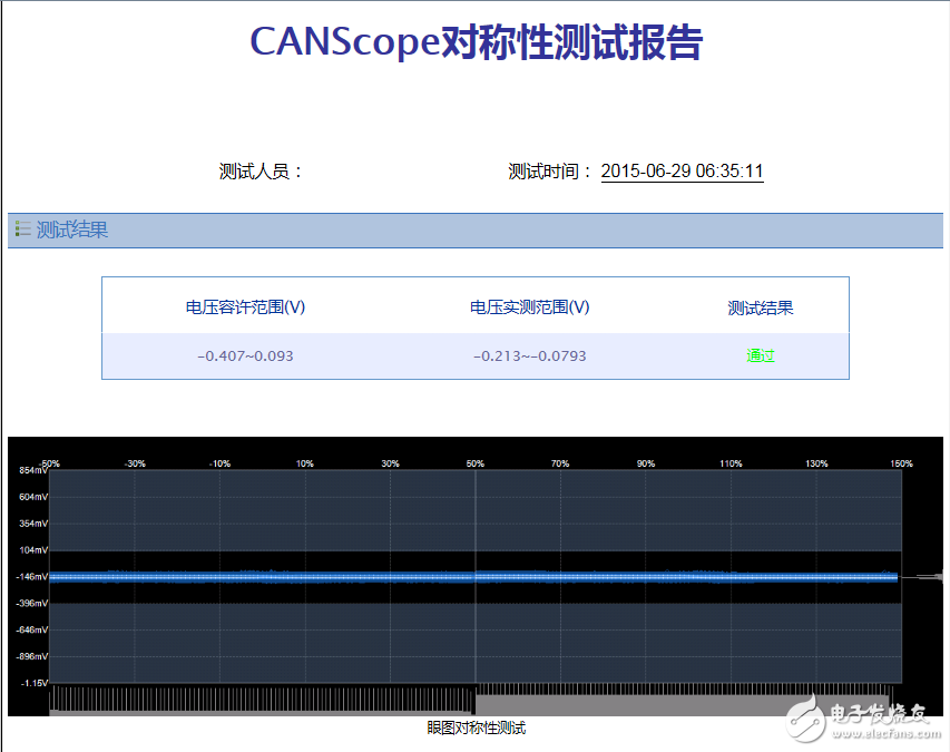 看整車廠如何實現信號電壓幅值的一致性