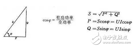 為什么電網(wǎng)中存在有功功率與無功功率？