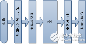 電子設計中的濾波器原理與應用