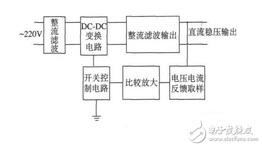 反激式開關(guān)電源應(yīng)用電路設(shè)計(jì)圖詳解 —電路圖天天讀（201）