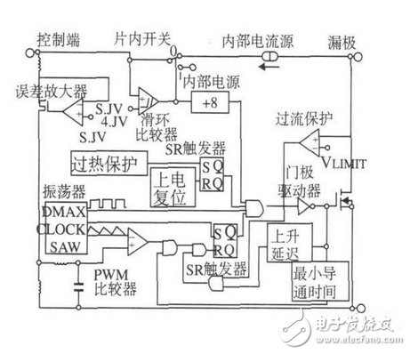 反激式開關(guān)電源應(yīng)用電路設(shè)計(jì)圖詳解 —電路圖天天讀（201）