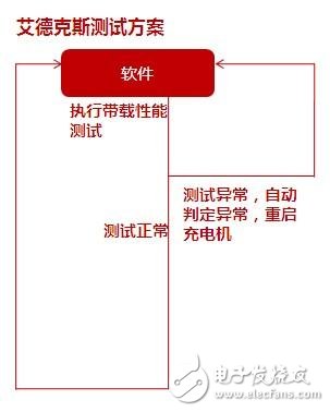 車載充電機與BMS電池管理方案設(shè)計詳解