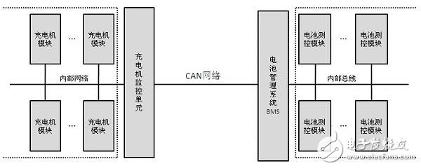 車載充電機與BMS電池管理方案設(shè)計詳解