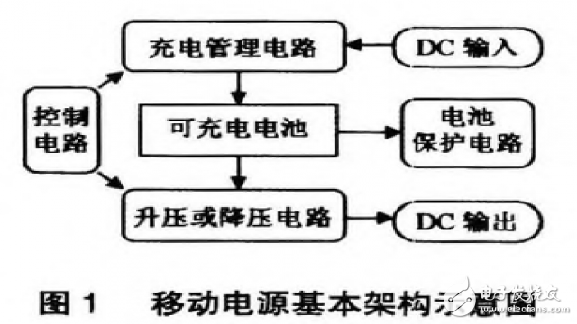 解讀低功耗移動電源系統硬件電路 —電路圖天天讀（204）