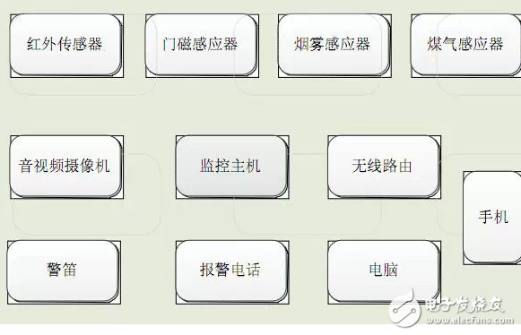 多傳感器視頻集成技術及應用