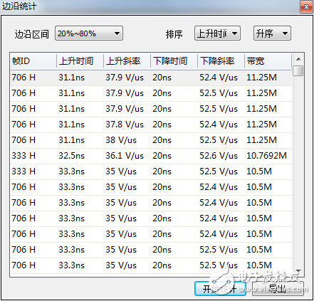 如何準確測量CAN節(jié)點的信號邊沿參數(shù)