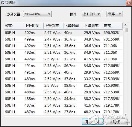 如何準確測量CAN節(jié)點的信號邊沿參數(shù)