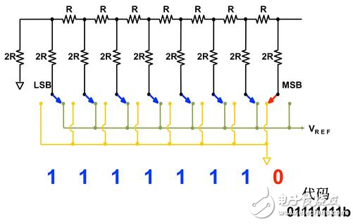 令人困擾的DAC輸出短時(shí)毛刺脈沖干擾