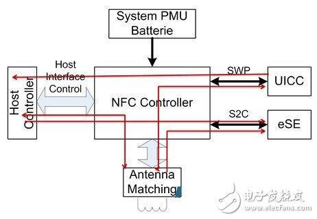 可穿戴設(shè)備中移動支付芯片的工作機(jī)制詳解