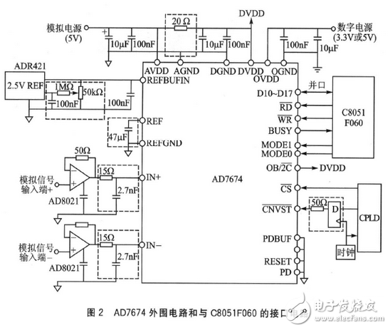 嵌入式數據采集與終端電路設計詳解 —電路圖天天讀（211）