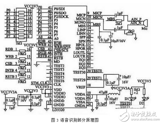 嵌入式數據采集與終端電路設計詳解 —電路圖天天讀（211）