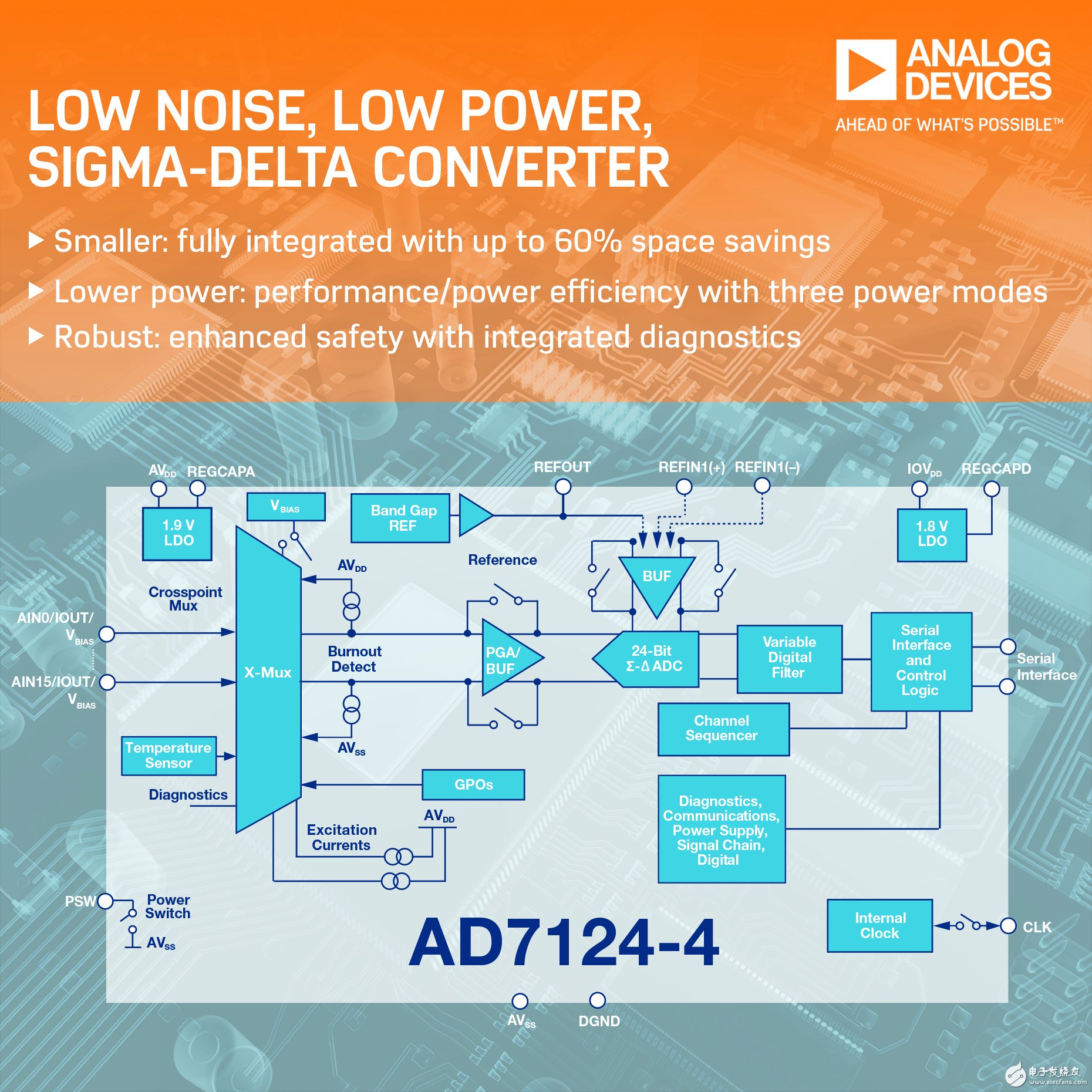 ADI推出帶24位轉換器內核的高度集成模擬前端