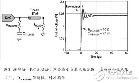 基于FPGA的LZO實時無損壓縮的硬件設(shè)計