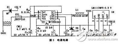 基于ARM的旋轉編碼器采集模塊設計