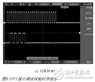 基于STM32的語音導(dǎo)覽系統(tǒng)的設(shè)計