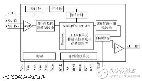 基于STM32的語音導(dǎo)覽系統(tǒng)的設(shè)計