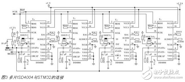 基于STM32的語音導(dǎo)覽系統(tǒng)的設(shè)計