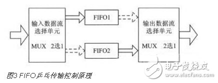 基于SOPC技術的多通道實時溫度采集系統