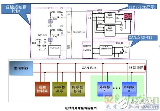 電梯不夾人：基于 Nuvoton的智能電梯解決方案