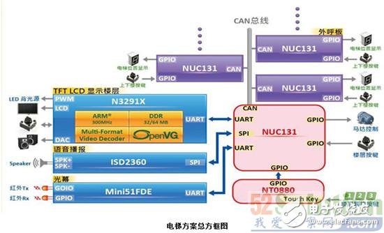 【方案方塊圖】