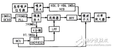 圖1硬件系統原理框圖